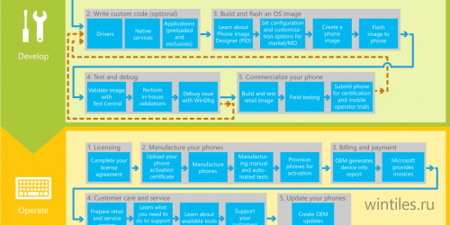 Microsoft  OEM-   